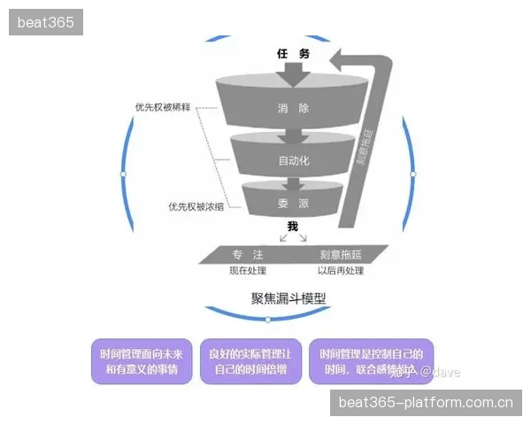 后防技术指标标准化推动选材效率倍增